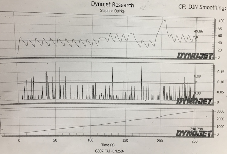 my dyno run